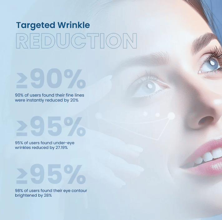 ❀Final Day: 79% OFF❀ Blizkox™ Wrinkle Eraser Multi-Peptide Firming Electronic Massaging Eye Cream