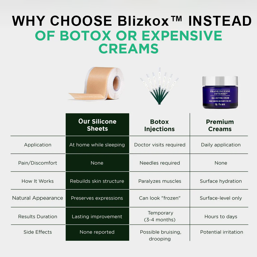 Blizkox™ ✅MEDICAL-GRADE SILICONE SCAR RECOVERY SHEETS
